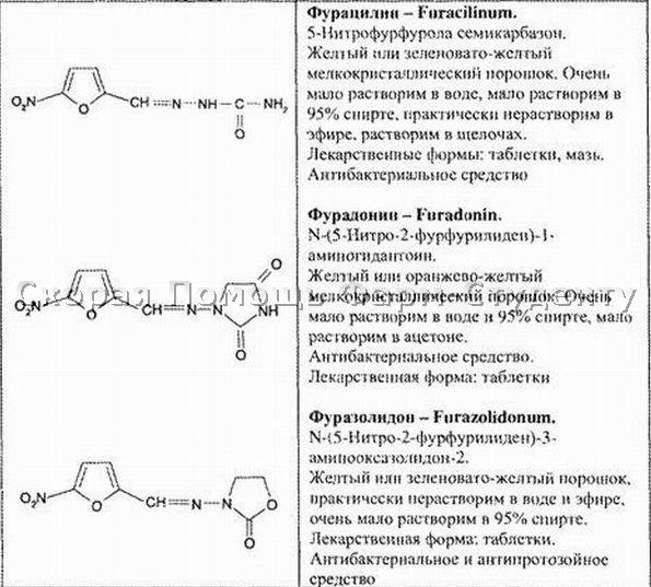 Курсовая работа по теме Оценка потребления лекарственных препаратов Курсовая работа по теме Оценка потребления лекарственных препаратов